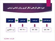 پاورپوینت روان شناسی پرورشی نوین (دکتر علی اکبر سیف)